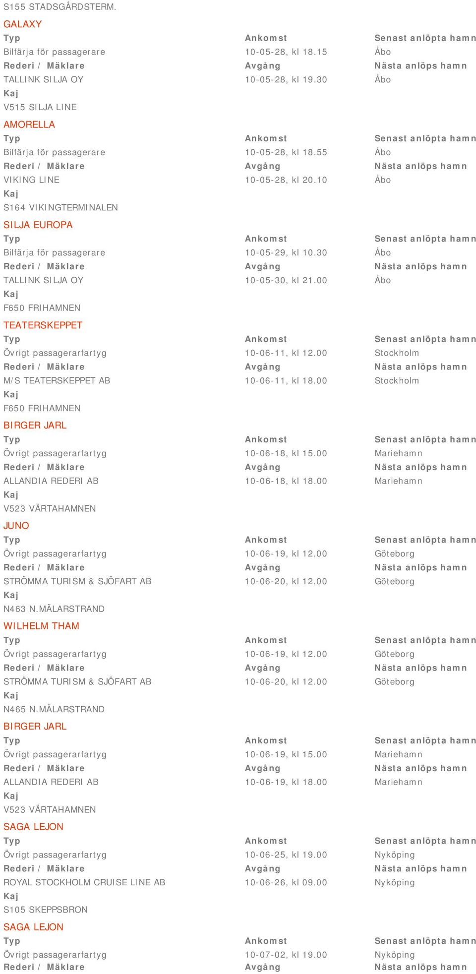 00 Åbo TEATERSKEPPET Övrigt passagerarfartyg 10-06-11, kl 12.00 Stockholm M/S TEATERSKEPPET AB 10-06-11, kl 18.00 Stockholm BIRGER JARL Övrigt passagerarfartyg 10-06-18, kl 15.
