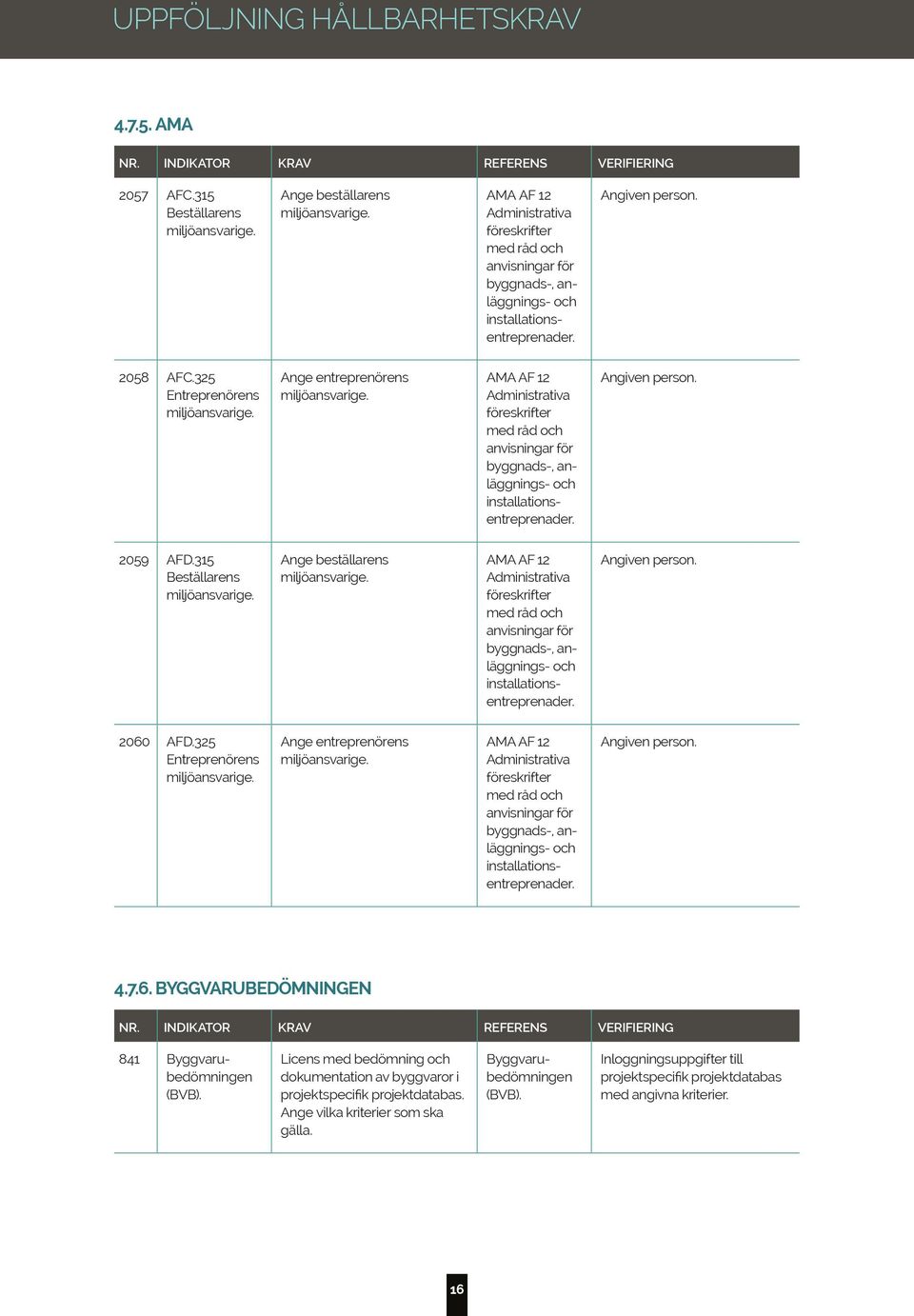 Ange entreprenörens miljöansvarige. AMA AF 12 Administrativa föreskrifter med råd och anvisningar för byggnads-, anläggnings- och installationsentreprenader. Angiven person. 2059 AFD.