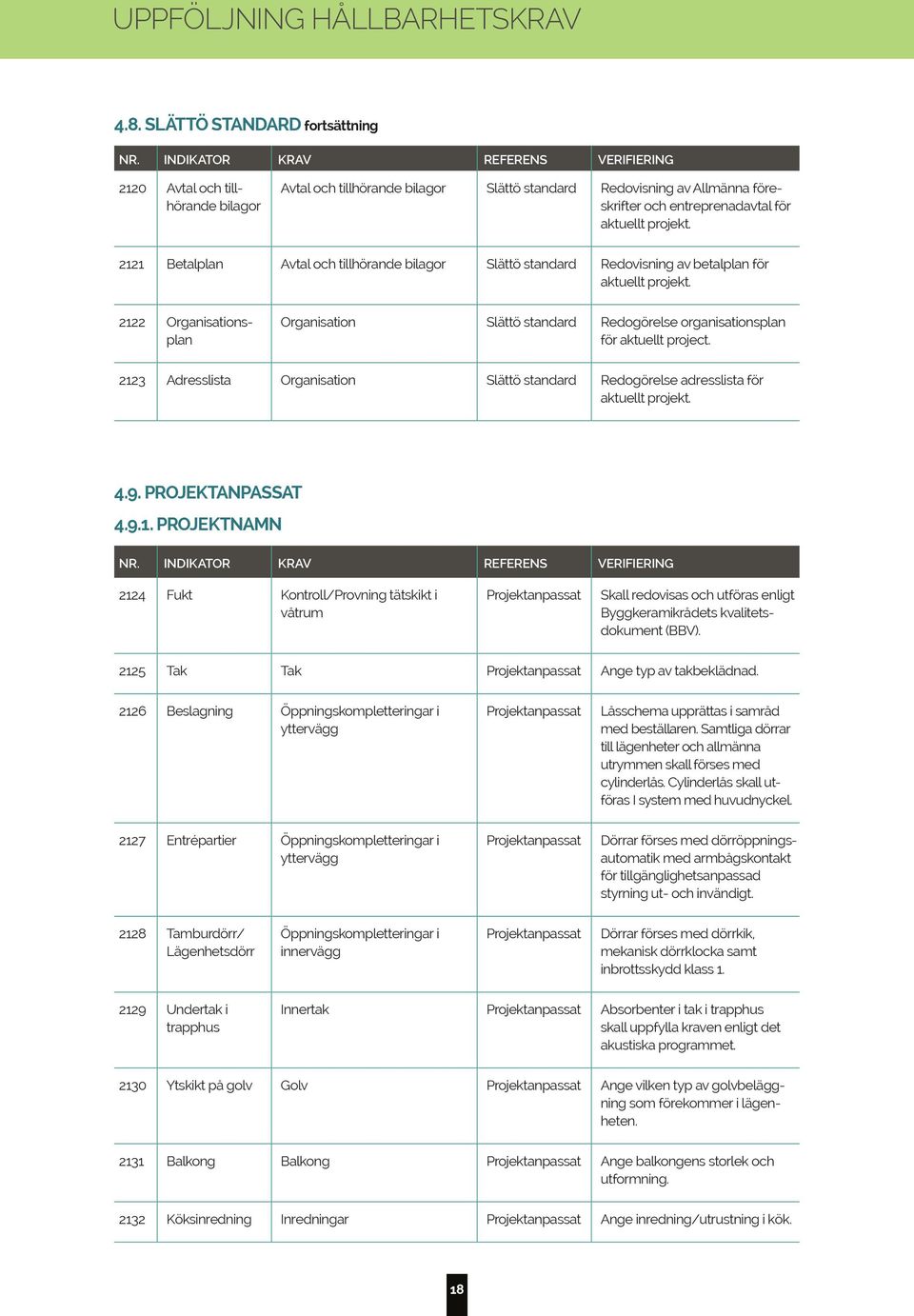 2121 Betalplan Avtal och tillhörande bilagor Slättö standard Redovisning av betalplan för aktuellt projekt.