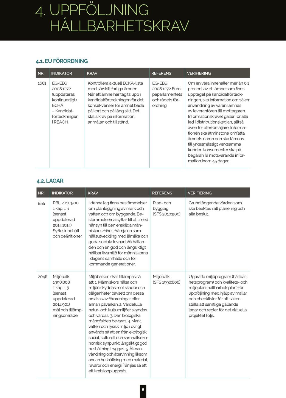 EG-EEG 2008:1272 Europaparlamentets och rådets förordning Om en vara innehåller mer än 0,1 procent av ett ämne som finns upptaget på kandidatförteckningen, ska information om säker användning av