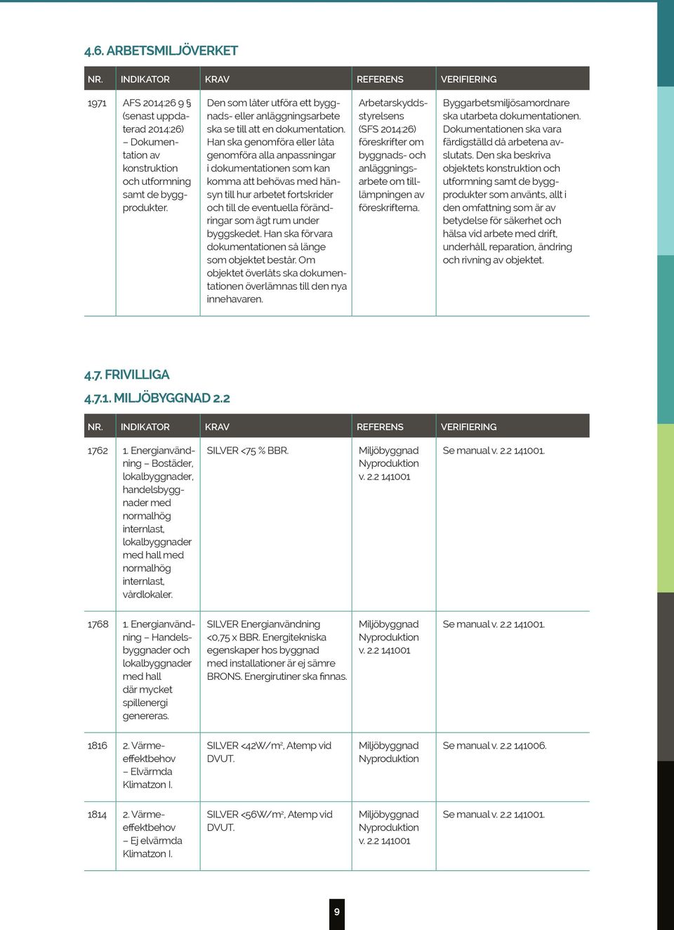 Han ska genomföra eller låta genomföra alla anpassningar i dokumentationen som kan komma att behövas med hänsyn till hur arbetet fortskrider och till de eventuella förändringar som ägt rum under