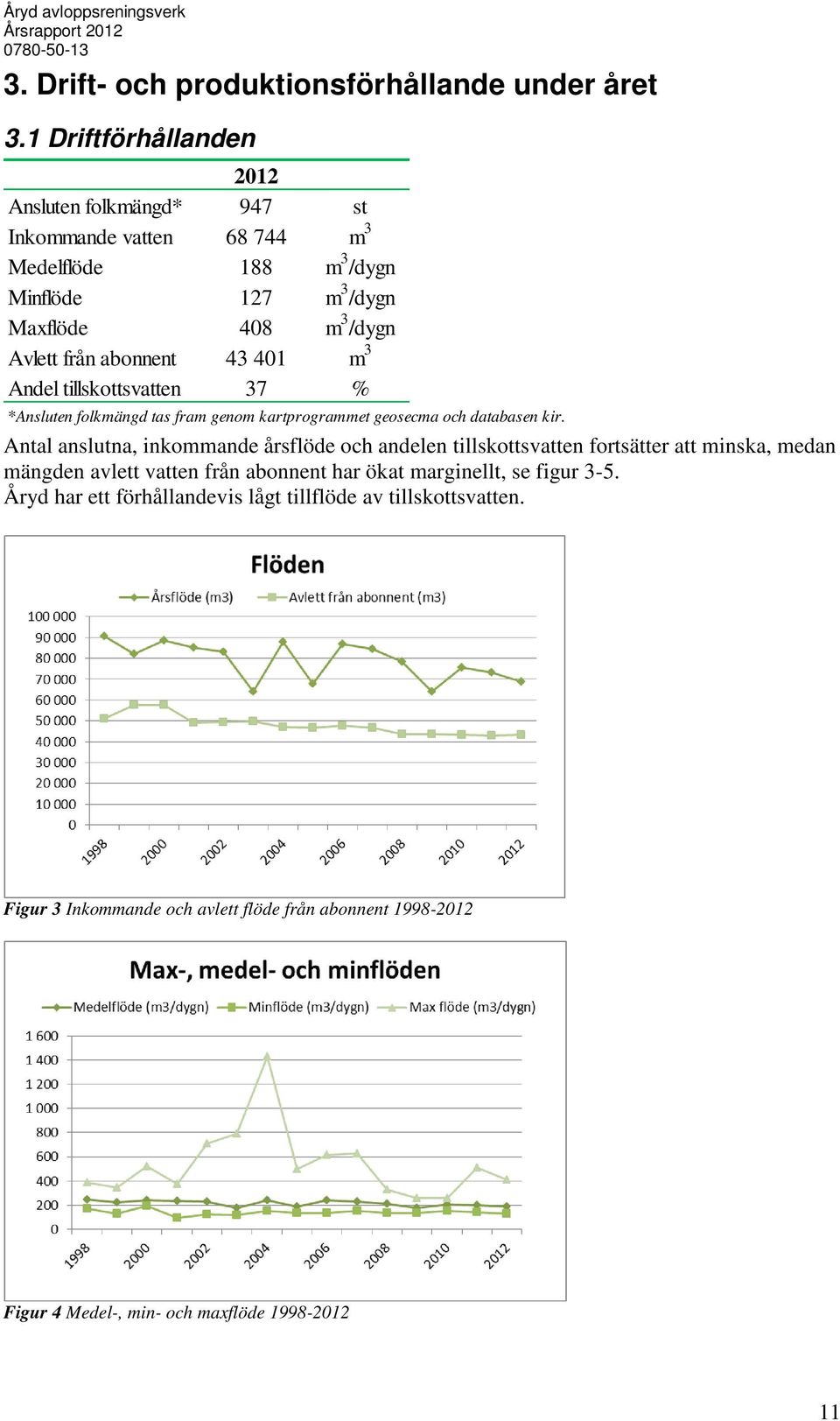 /dygn 08 m /dygn 0 m 7 % *Ansluten folkmängd tas fram genom kartprogrammet geosecma och databasen kir.