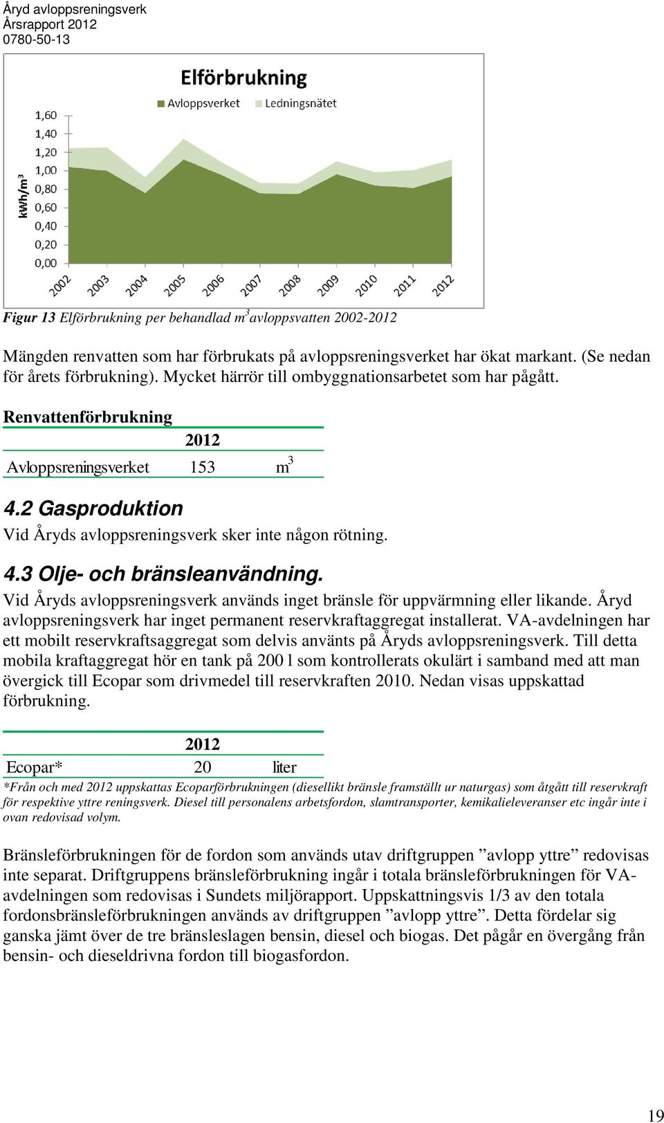 . Olje- och bränsleanvändning. Vid Åryds avloppsreningsverk används inget bränsle för uppvärmning eller likande. Åryd avloppsreningsverk har inget permanent reservkraftaggregat installerat.