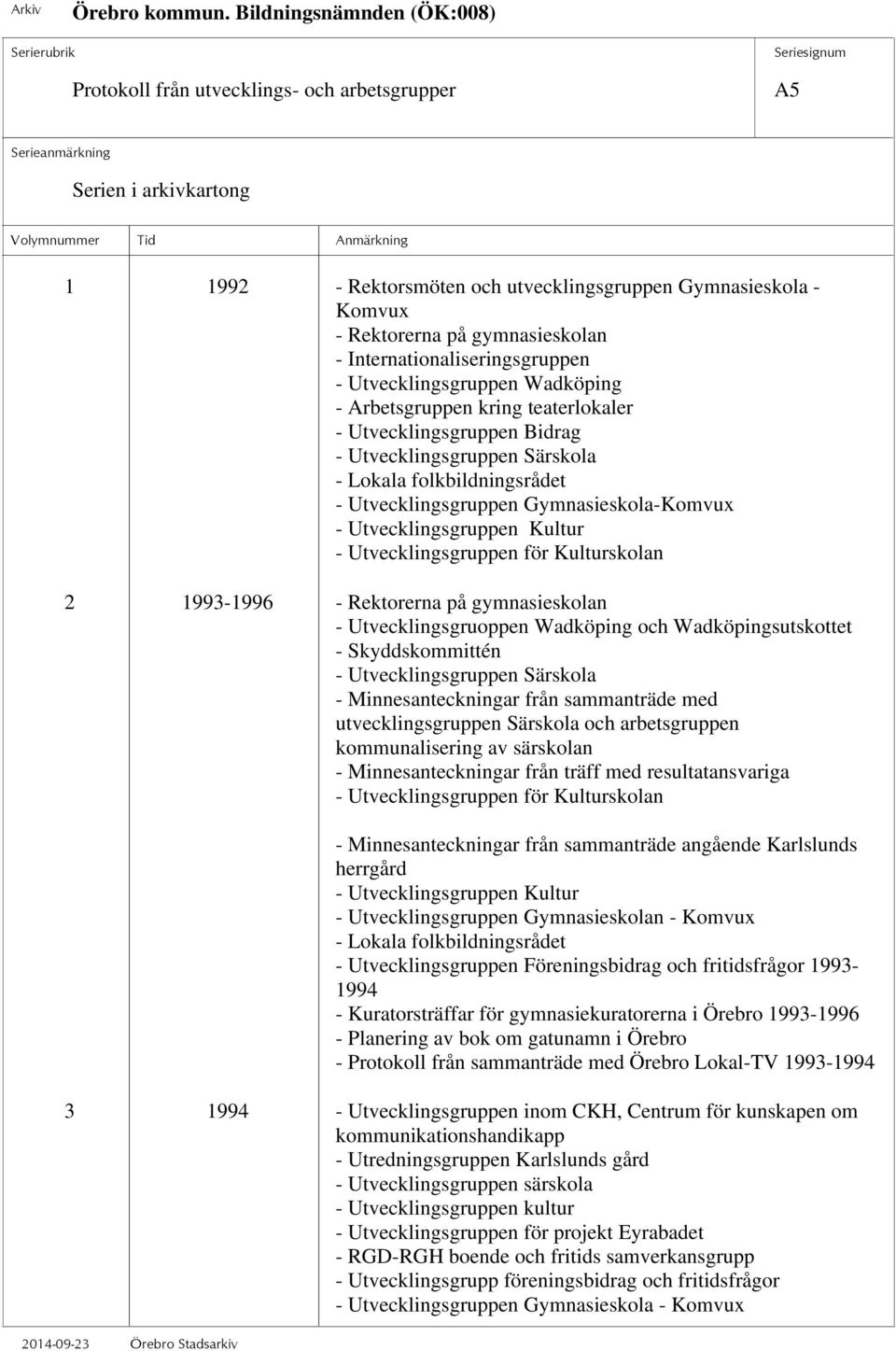 Utvecklingsgruppen Gymnasieskola-Komvux - Utvecklingsgruppen Kultur - Utvecklingsgruppen för Kulturskolan 2 1993-1996 - Rektorerna på gymnasieskolan - Utvecklingsgruoppen Wadköping och