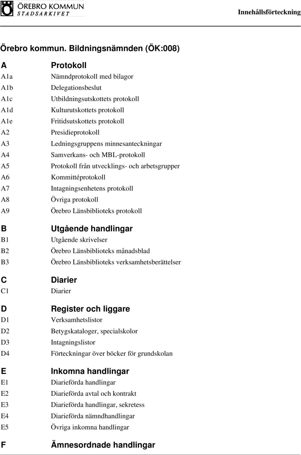 Kommittéprotokoll Intagningsenhetens protokoll Övriga protokoll Örebro Länsbiblioteks protokoll Utgående handlingar Utgående skrivelser Örebro Länsbiblioteks månadsblad Örebro Länsbiblioteks