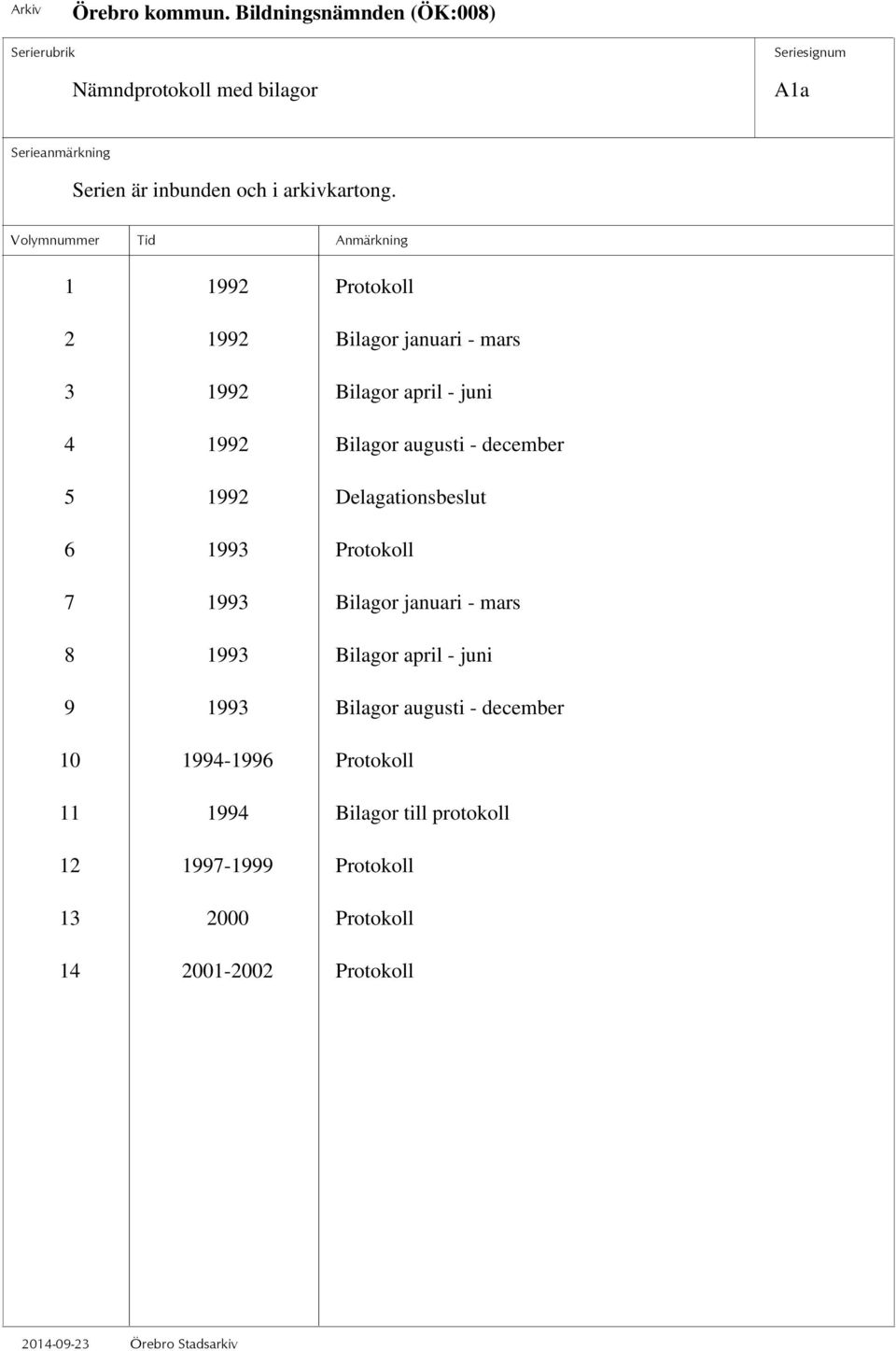 december 5 1992 Delagationsbeslut 6 1993 Protokoll 7 1993 Bilagor januari - mars 8 1993 Bilagor april -