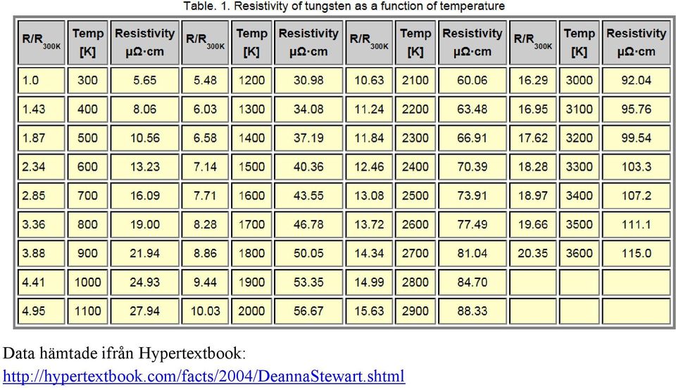 http://hypertextbook.