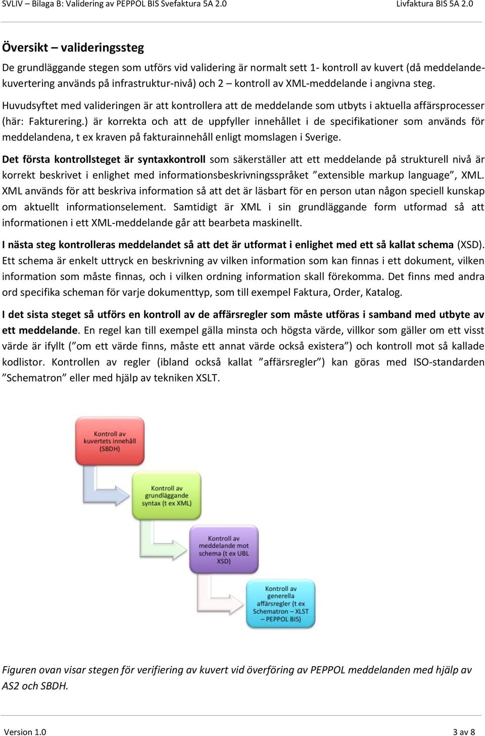 ) är korrekta och att de uppfyller innehållet i de specifikationer som används för meddelandena, t ex kraven på fakturainnehåll enligt momslagen i Sverige.