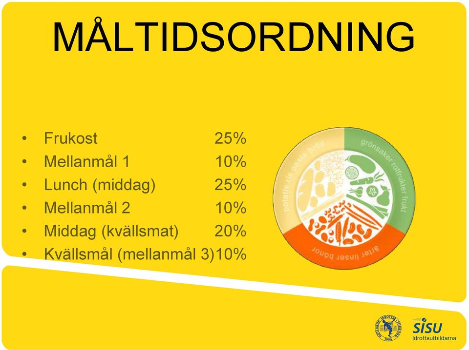 25% Mellanmål 2 10% Middag