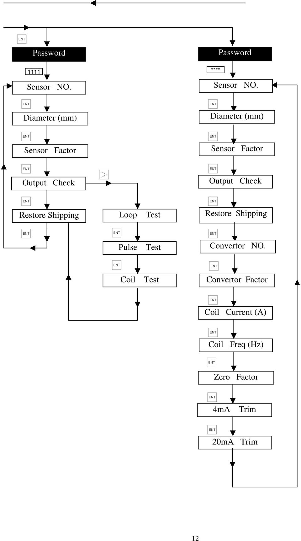 Restore Shipping Loop Test Restore Shipping Pulse Test Convertor NO.