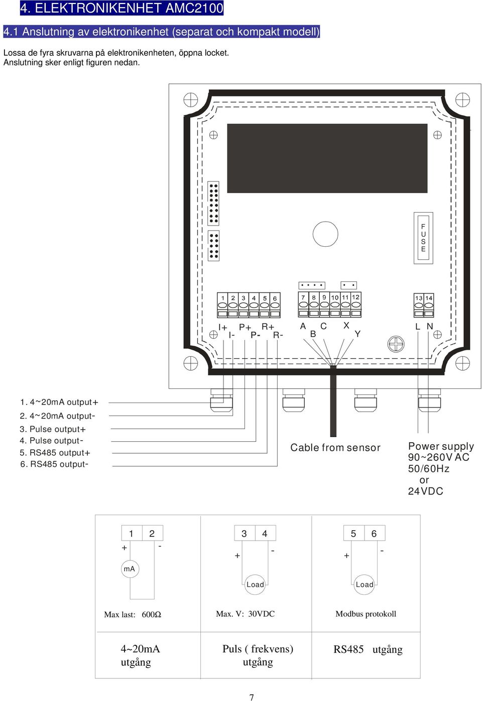 Anslutning sker enligt figuren nedan. F U S E I + P+ R+ A C X L N I- P- R- B Y 1. 4~ 20mA output+ 2. 4~ 20mA output- 3.