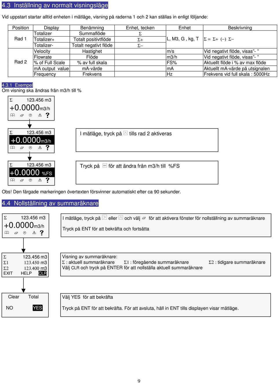 Flöde m3/h Vid negativt flöde, visas - Rad 2 % of Full Scale % av full skala FS% Aktuellt flöde i % av max flöde ma output value ma-värde ma Aktuellt ma-värde på utsignalen Frequency Frekvens Hz