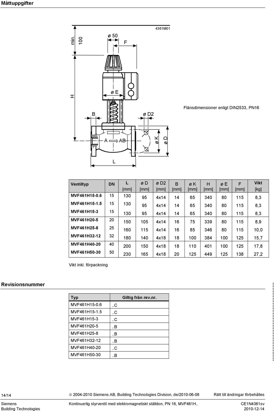 5 5 0 95 4x4 4 65 40 80 5 8, MVF46H5-5 MVF46H20-5 20 MVF46H25-8 25 MVF46H2-2 2 MVF46H40-20 40 MVF46H50-0 50 0 95 4x4 4 65 40 80 5 8, 50 05 4x4 6 75 9 80 5 8,9 60 5 4x4 6 85 46 80 5 0,0 80 40 4x8