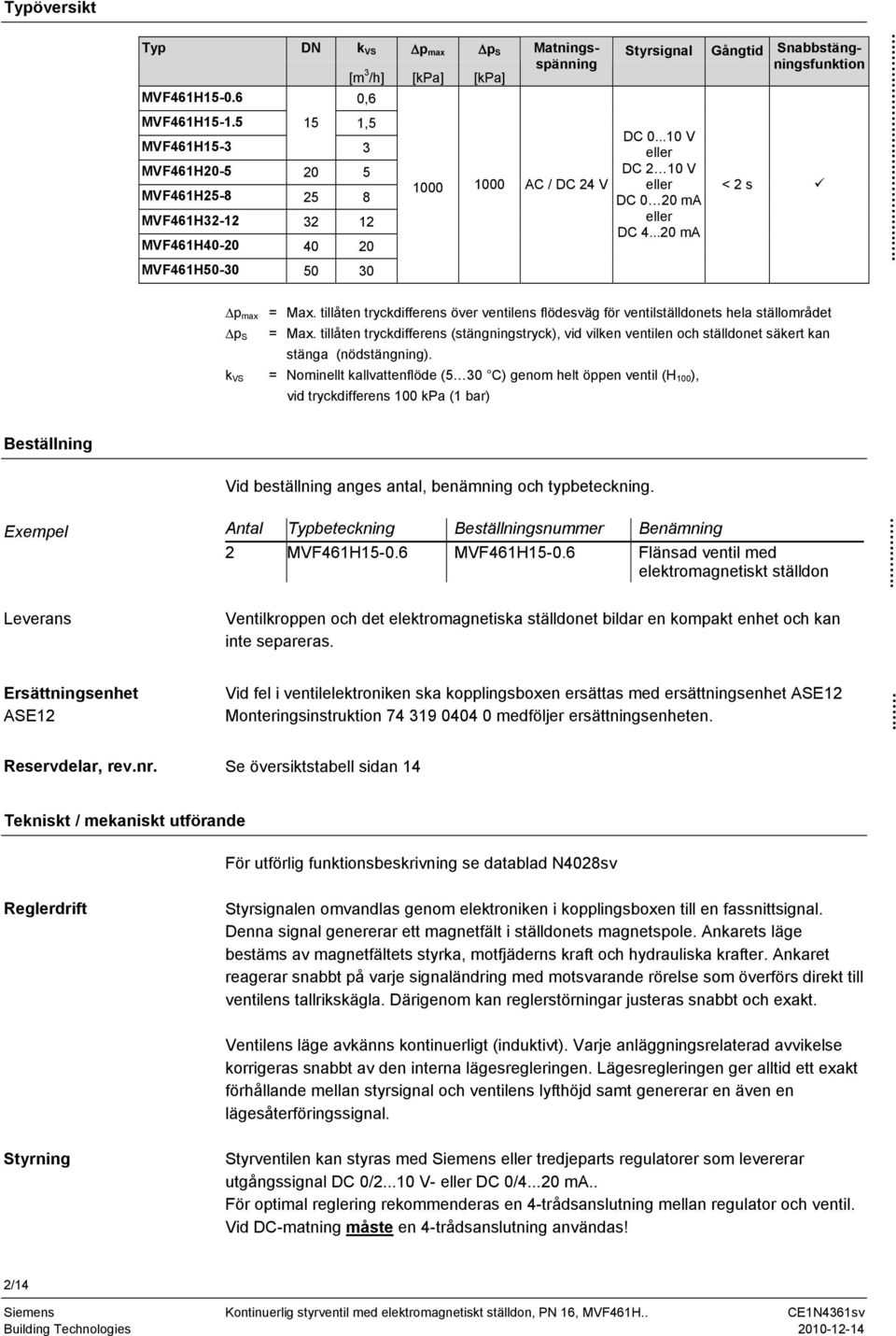 tillåten tryckdifferens över ventilens flödesväg för ventilställdonets hela ställområdet Δp S = Max.