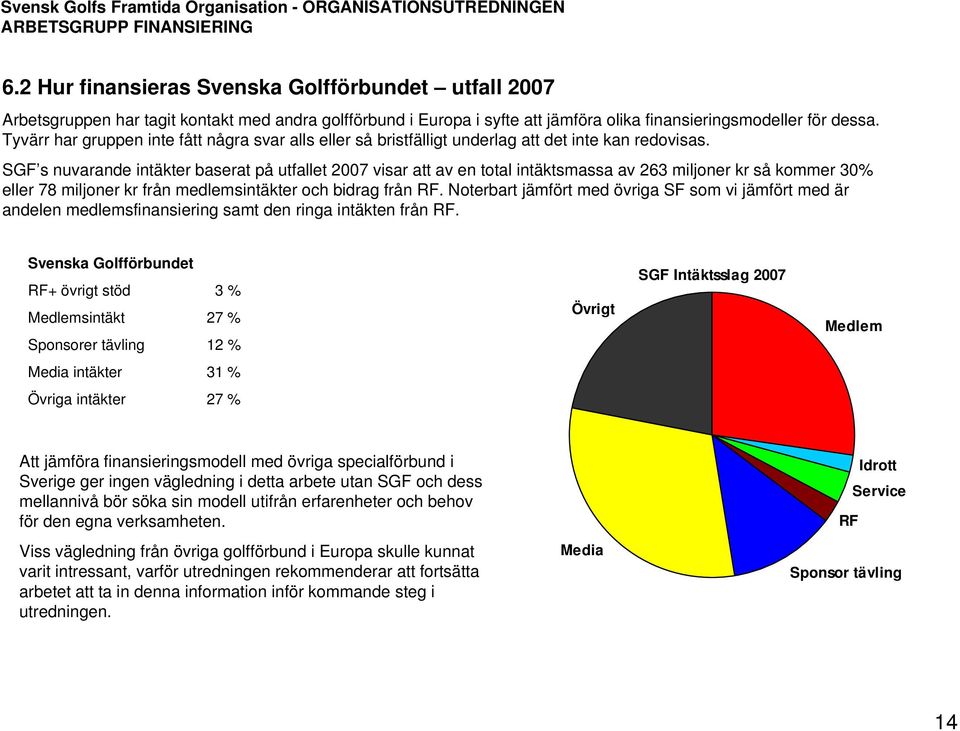 SGF s nuvarande intäkter baserat på utfallet 2007 visar att av en total intäktsmassa av 263 miljoner kr så kommer 30% eller 78 miljoner kr från medlemsintäkter och bidrag från RF.