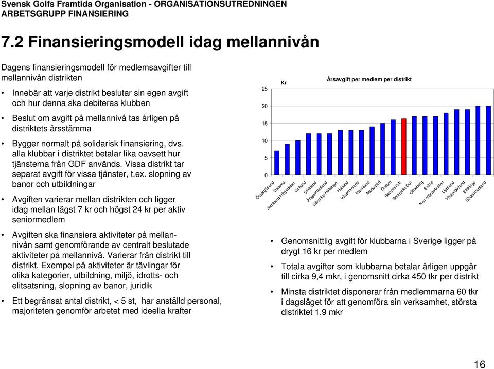 alla klubbar i distriktet betalar lika oavsett hur tjänsterna från GDF används. Vissa distrikt tar separat avgift för vissa tjänster, t.ex.