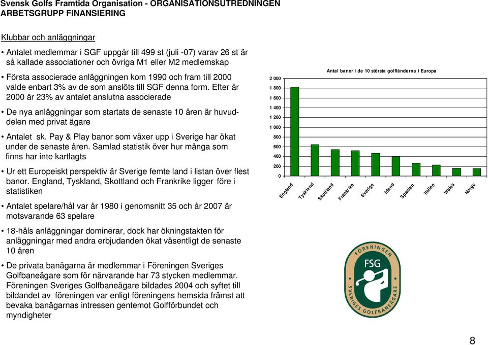 Efter år 2000 är 23% av antalet anslutna associerade 2 000 1 800 1 600 Antal banor i de 10 största golfländerna i Europa De nya anläggningar som startats de senaste 10 åren är huvuddelen med privat