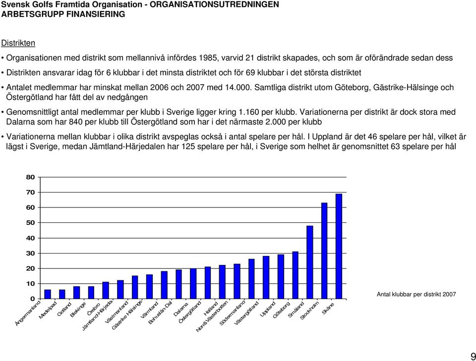 Samtliga distrikt utom Göteborg, Gästrike-Hälsinge och Östergötland har fått del av nedgången Genomsnittligt antal medlemmar per klubb i Sverige ligger kring 1.160 per klubb.