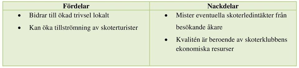 eventuella skoterledintäkter från besökande åkare