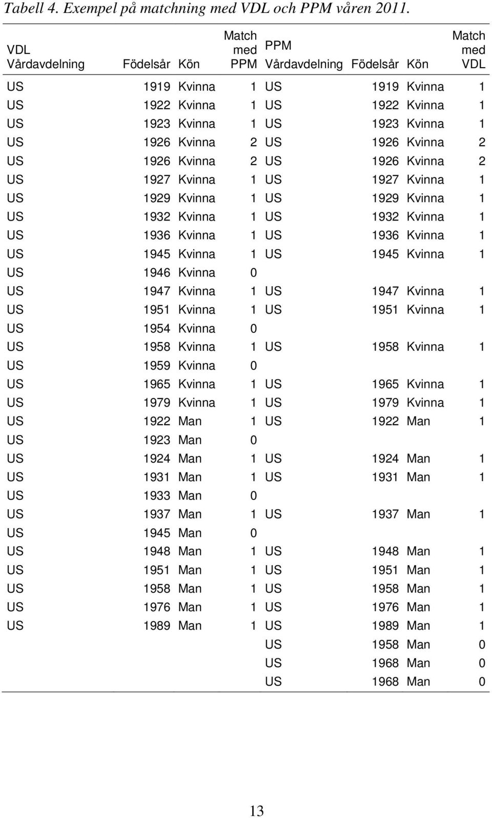 Kvinna 2 US 1926 Kvinna 2 US 1926 Kvinna 2 US 1926 Kvinna 2 US 1927 Kvinna 1 US 1927 Kvinna 1 US 1929 Kvinna 1 US 1929 Kvinna 1 US 1932 Kvinna 1 US 1932 Kvinna 1 US 1936 Kvinna 1 US 1936 Kvinna 1 US