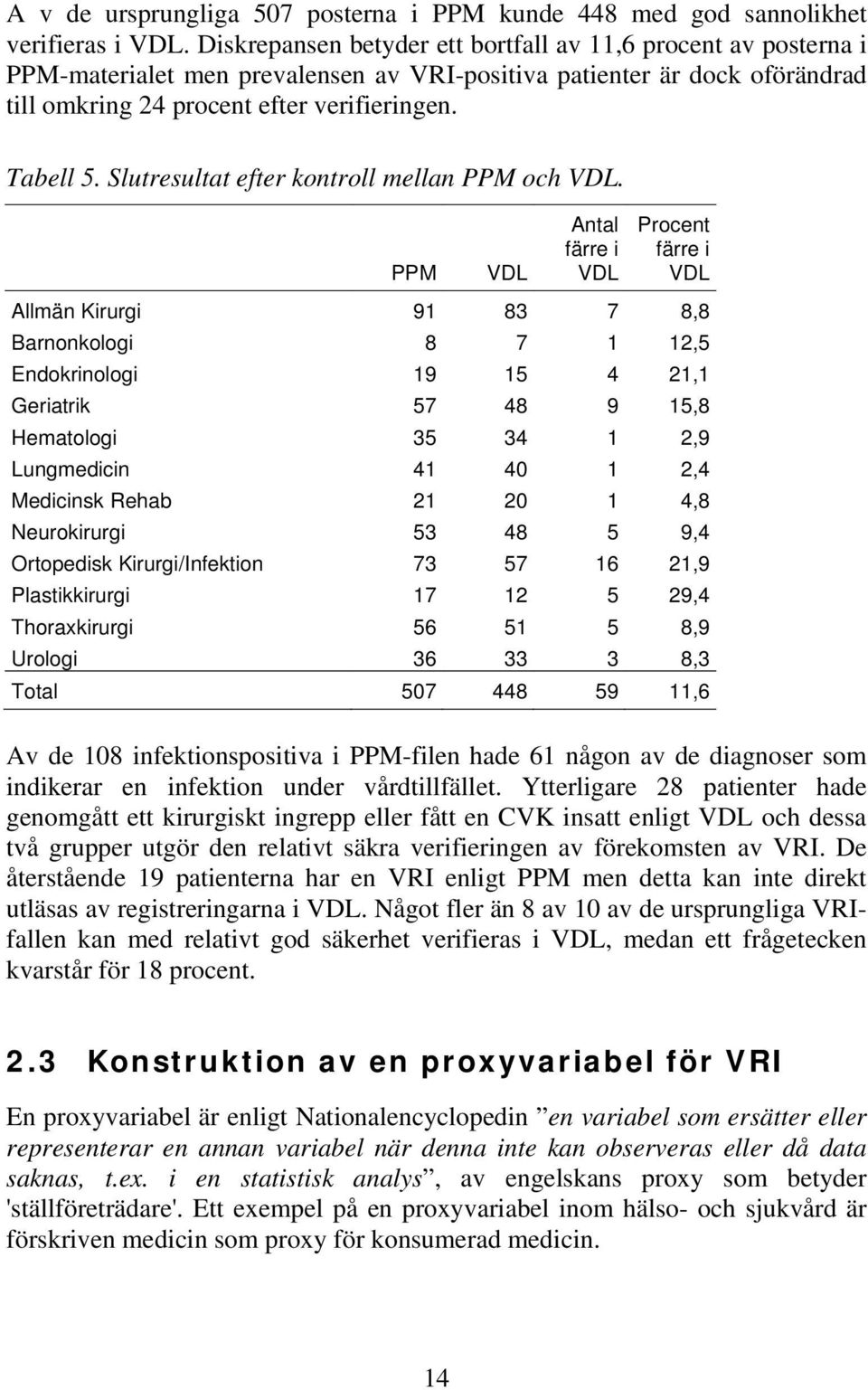 Slutresultat efter kontroll mellan PPM och VDL.