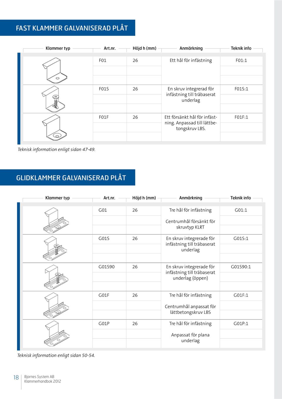 Anpassad till lättbetongskruv LBS. F01F:1 Teknisk information enligt sidan 47-49. Glidklammer galvaniserad plåt Klammer typ Art.nr.