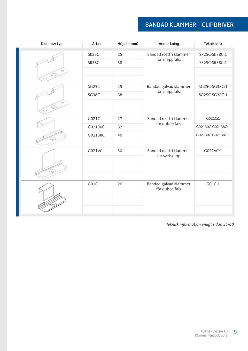 SR25C-SR38C:1 SG25C 25 Bandad galvad klammer SG25C-SG38C:1 SG38C 38 för snäppfals.