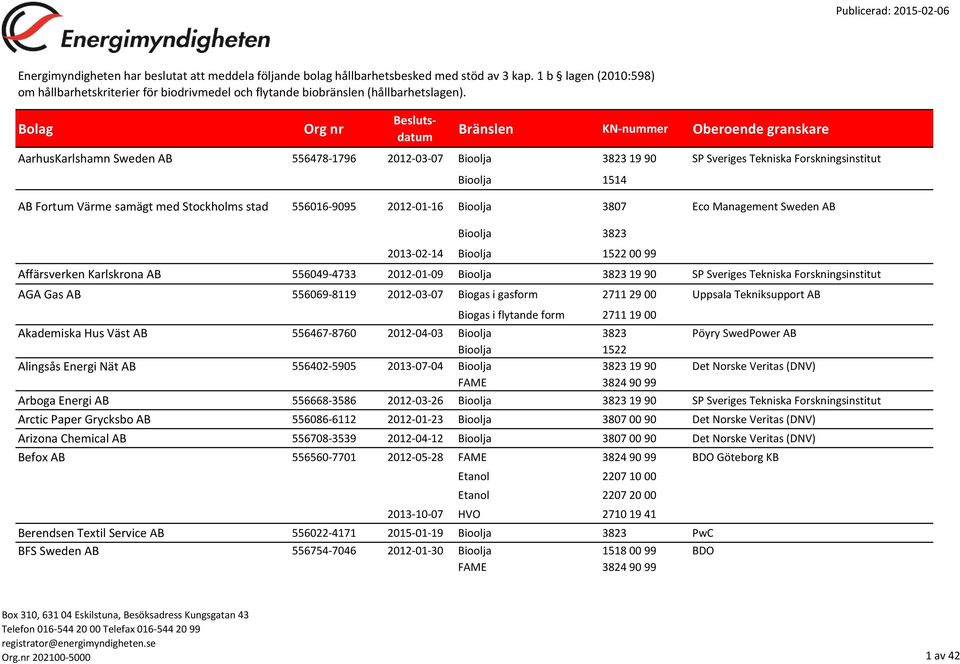 Bolag Org nr Beslutsdatum Bränslen KN-nummer Oberoende granskare AarhusKarlshamn Sweden AB 556478-1796 2012-03-07 19 90 SP Sveriges Tekniska Forskningsinstitut Bioolja 1514 AB Fortum Värme samägt med