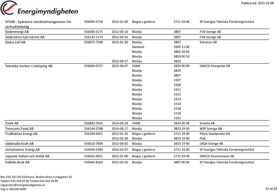 Linköping AB 556004-9727 2012-06-07 SWECO Energuide AB Bioolja 1507 Bioolja 1508 Bioolja 1511 Bioolja 1512 Bioolja 1513 Bioolja 1514 Bioolja 1516 Bioolja 1518 Bioolja 1522 Tolek AB 556892-7635