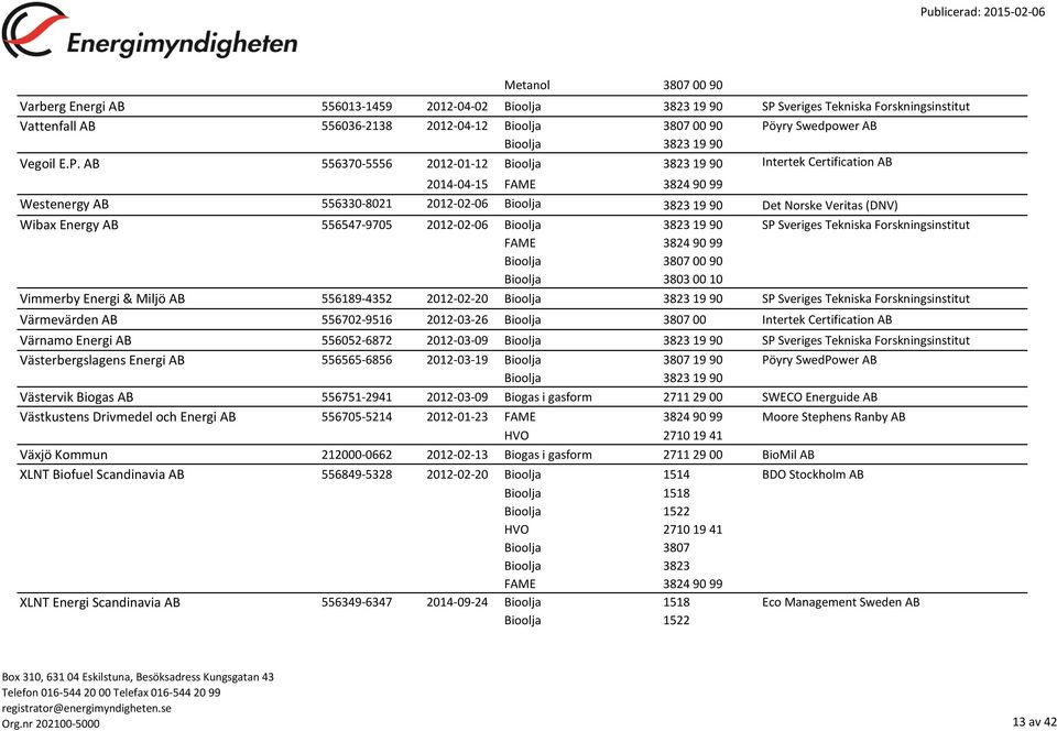 yry Swedpower AB 19 90 Vegoil E.P.