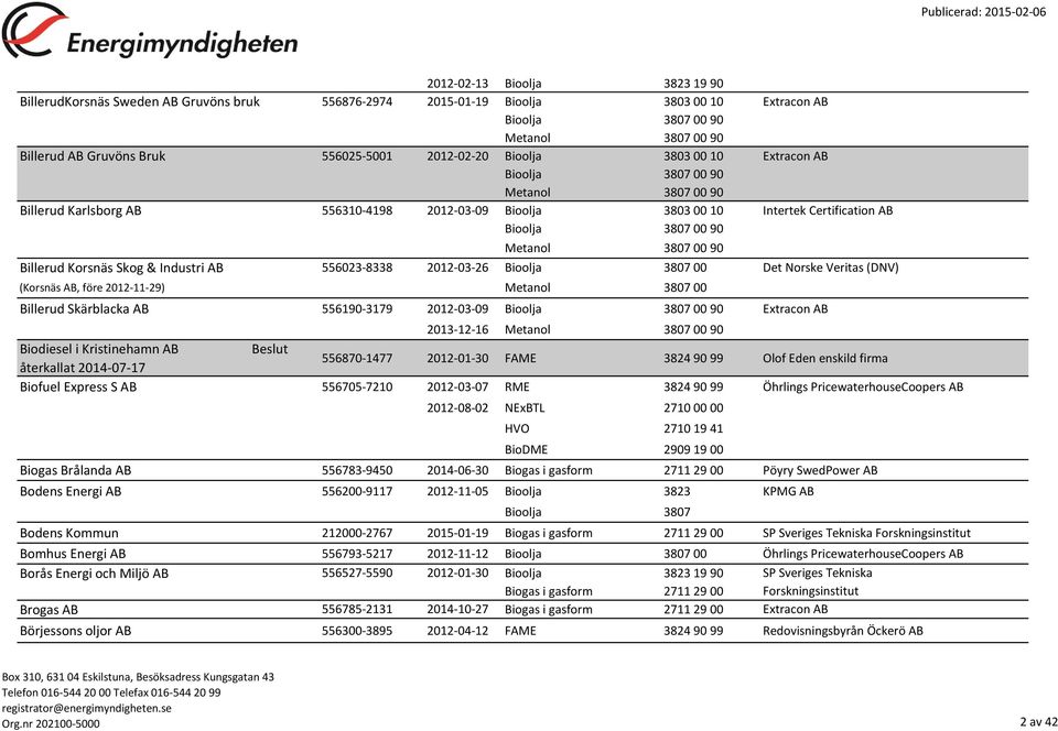 556023-8338 2012-03-26 00 Det Norske Veritas (DNV) (Korsnäs AB, före 2012-11-29) Metanol 3807 00 Billerud Skärblacka AB 556190-3179 2012-03-09 00 90 Extracon AB 2013-12-16 Metanol 3807 00 90