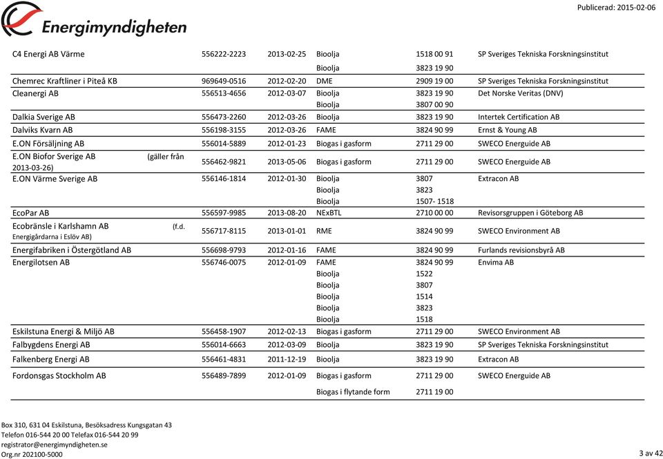 2012-03-26 Ernst & Young AB E.ON Försäljning AB 556014-5889 2012-01-23 Biogas i gasform 2711 29 00 SWECO Energuide AB E.