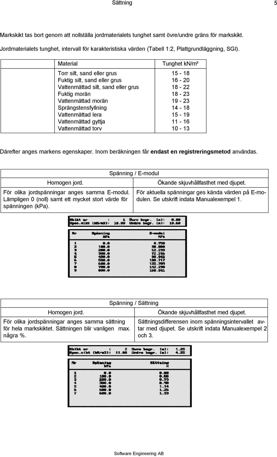 Material Torr silt, sand eller grus Fuktig silt, sand eller grus Vattenmättad silt, sand eller grus Fuktig morän Vattenmättad morän Sprängstensfyllning Vattenmättad lera Vattenmättad gyttja