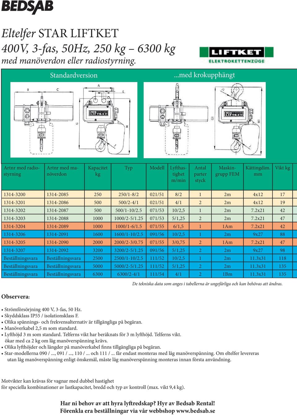 Vikt 1314-3200 1314-2085 250 250/1-8/2 021/51 8/2 1 2m 4x12 17 1314-3201 1314-2086 500 500/2-4/1 021/51 4/1 2 2m 4x12 19 1314-3202 1314-2087 500 500/1-10/2.5 071/53 10/2,5 1 2m 7.