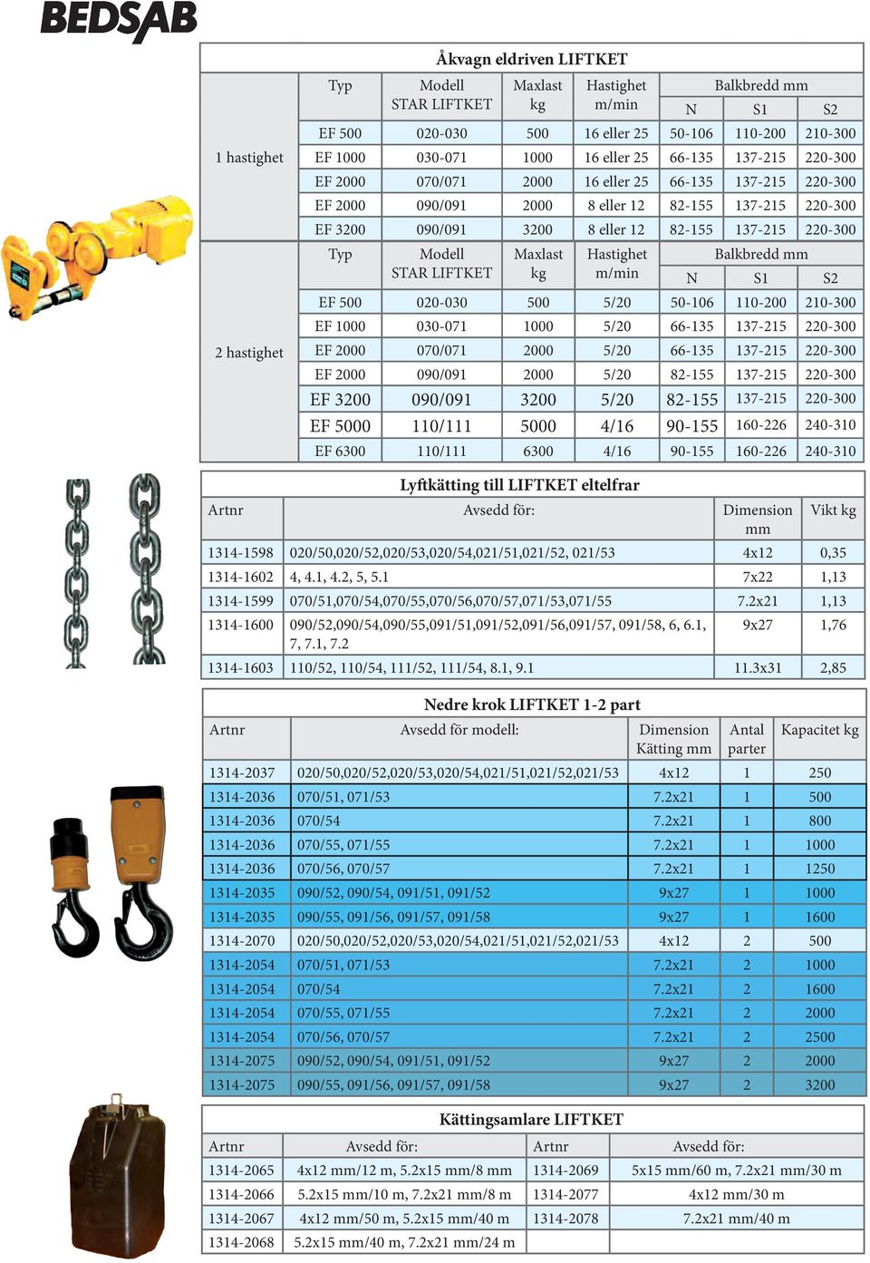 Modell Maxlast Hastighet Balkbredd STAR LIFTKET m/min N S1 S2 EF 500 020-030 500 5/20 50-106 110-200 210-300 EF 1000 030-071 1000 5/20 66-135 137-215 220-300 EF 2000 070/071 2000 5/20 66-135 137-215