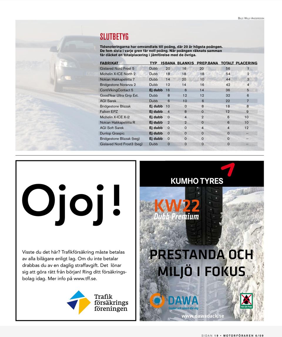 BANA TOTALT PLACERING Gislaved Nord Frost 5 Dubb 20 16 20 56 1 Michelin X-ICE North 2 Dubb 18 18 18 54 2 Nokian Hakkapeliitta 7 Dubb 14 20 10 44 3 Bridgestone Noranza 2 Dubb 12 14 16 42 4