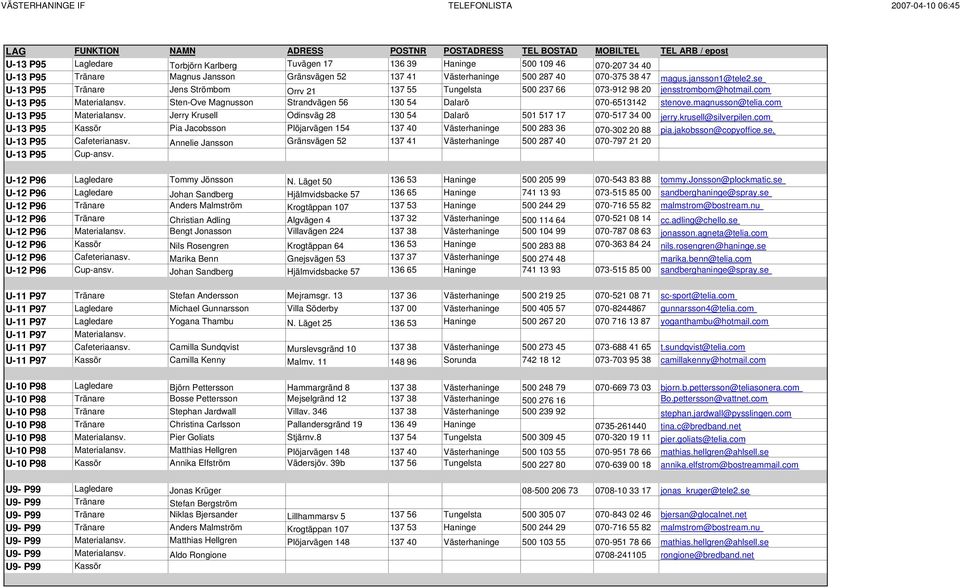 Sten-Ove Magnusson Strandvägen 56 130 54 Dalarö 070-6513142 stenove.magnusson@telia.com U-13 P95 Materialansv. Jerry Krusell Odinsväg 28 130 54 Dalarö 501 517 17 070-517 34 00 jerry.