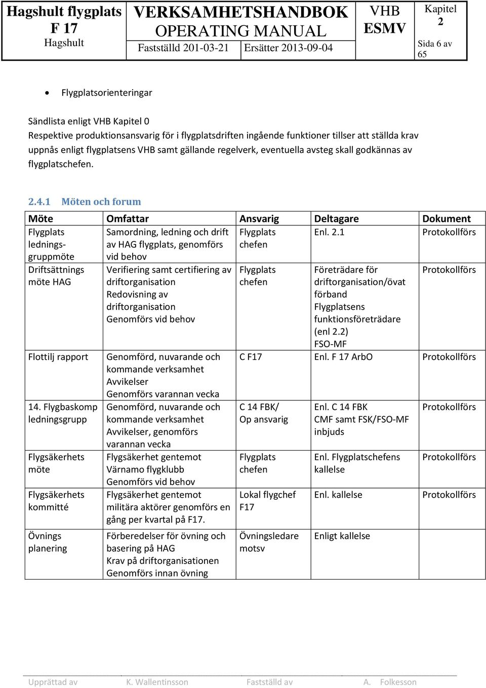 1 Möten och forum Möte Omfattar Ansvarig Deltagare Dokument Flygplats ledningsgruppmöte Samordning, ledning och drift av HAG flygplats, genomförs vid behov Flygplats chefen Enl. 2.