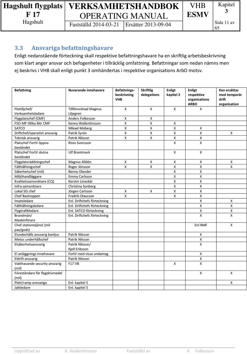 Befattningar som nedan nämns men ej beskrivs i skall enligt punkt 3 omhändertas i respektive organisations ArbO motsv.