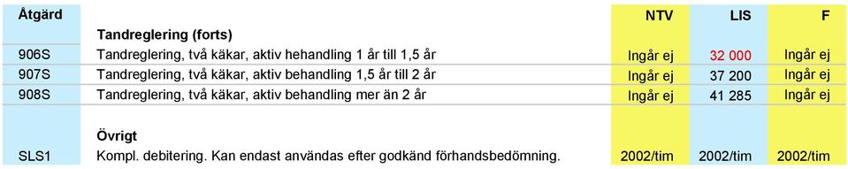 ej 908S Tandreglering, två käkar, aktiv behandling mer än 2 år Ingår ej 41 285 Ingår ej Övrigt SLS1