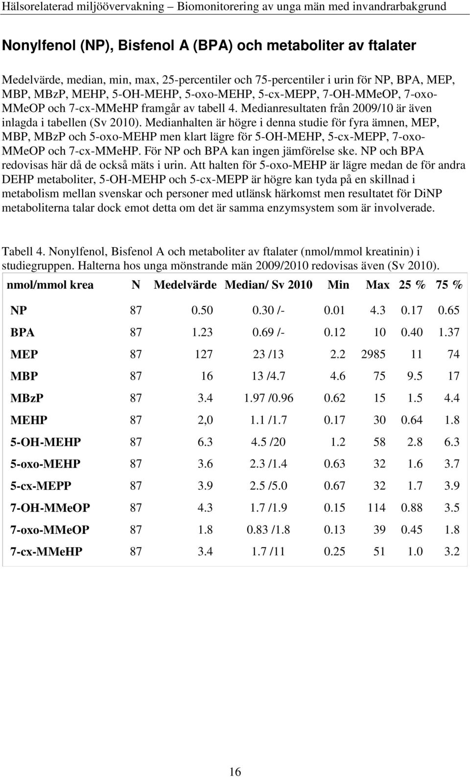 Medianhalten är högre i denna studie för fyra ämnen, MEP, MBP, MBzP och 5-oxo-MEHP men klart lägre för 5-OH-MEHP, 5-cx-MEPP, 7-oxo- MMeOP och 7-cx-MMeHP. För NP och BPA kan ingen jämförelse ske.