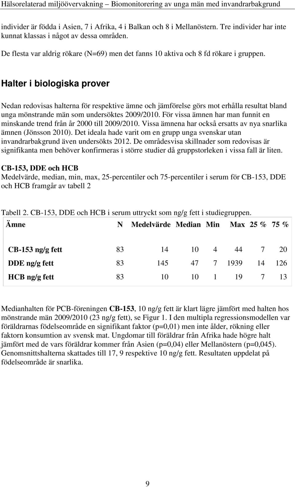 Halter i biologiska prover Nedan redovisas halterna för respektive ämne och jämförelse görs mot erhålla resultat bland unga mönstrande män som undersöktes 2009/2010.