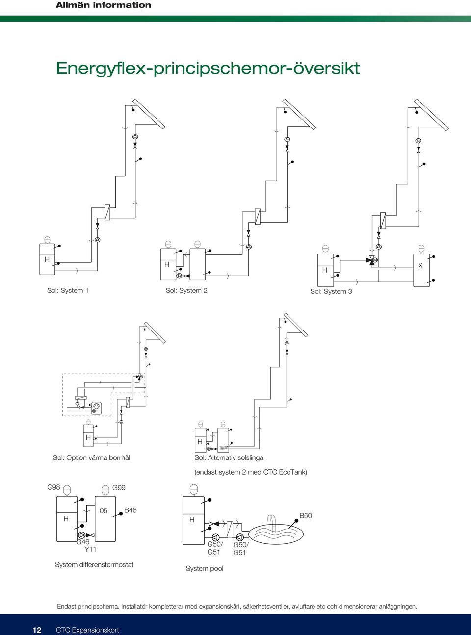 Y11 System differenstermostat G50/ G51 System pool G50/ G51 Endast principschema.