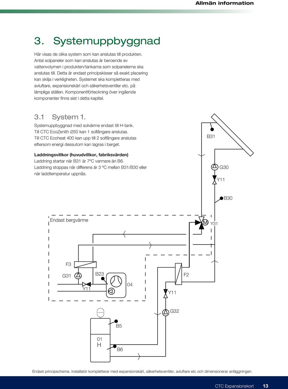 Komponentförteckning över ingående komponenter finns sist i detta kapitel. 3.1 System 1. Systemuppbyggnad med solvärme endast till H-tank. Till CTC EcoZenith i250 kan 1 solfångare anslutas.