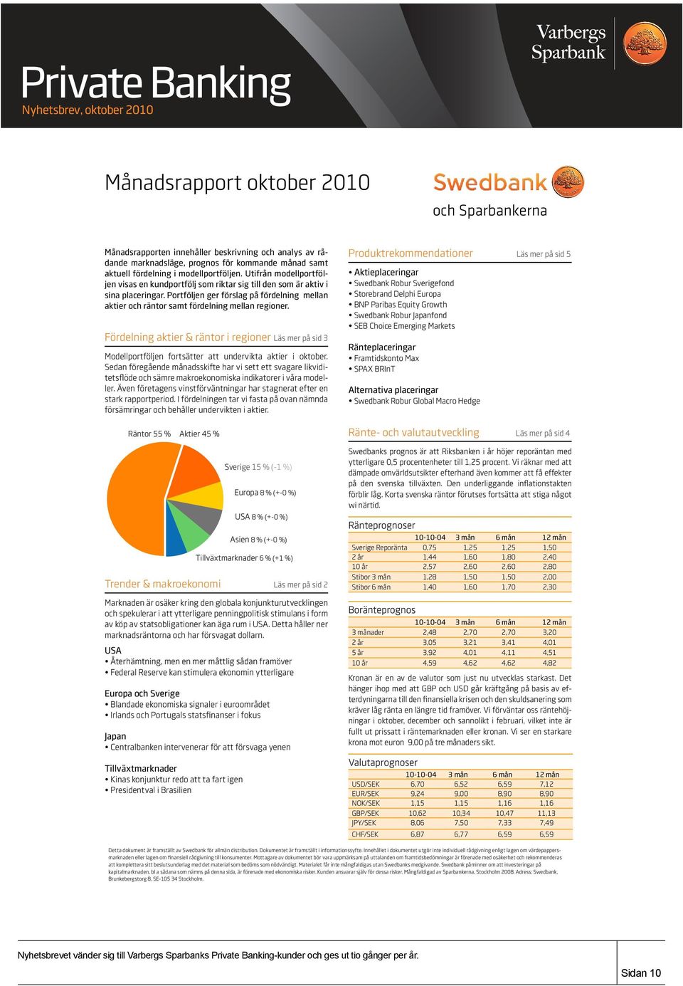 Fördelning aktier & räntor i regioner Läs mer på sid 3 Modellportföljen fortsätter att undervikta aktier i oktober.