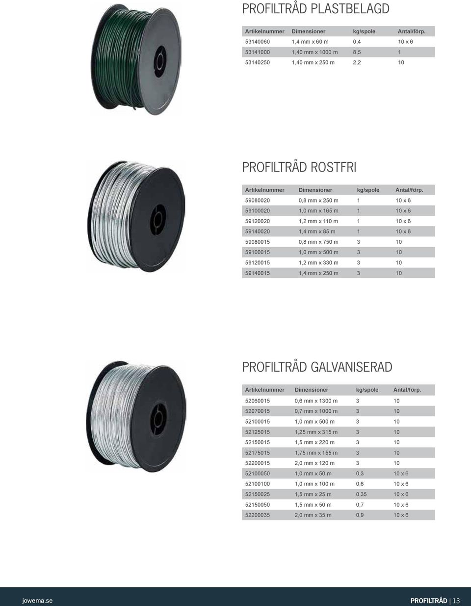 59080020 0,8 mm x 250 m 1 10 x 6 59100020 1,0 mm x 165 m 1 10 x 6 59120020 1,2 mm x 110 m 1 10 x 6 59140020 1,4 mm x 85 m 1 10 x 6 59080015 0,8 mm x 750 m 3 10 59100015 1,0 mm x 500 m 3 10 59120015