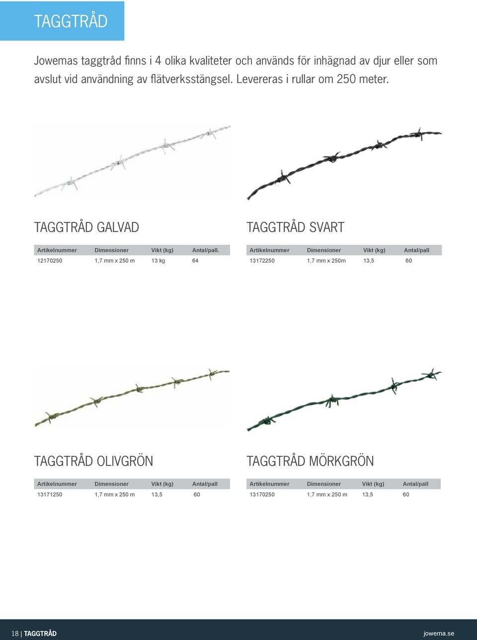 12170250 1,7 mm x 250 m 13 kg 64 Artikelnummer Dimensioner Vikt (kg) Antal/pall 13172250 1,7 mm x 250m 13,5 60 TAGGTRÅD OLIVGRÖN TAGGTRÅD