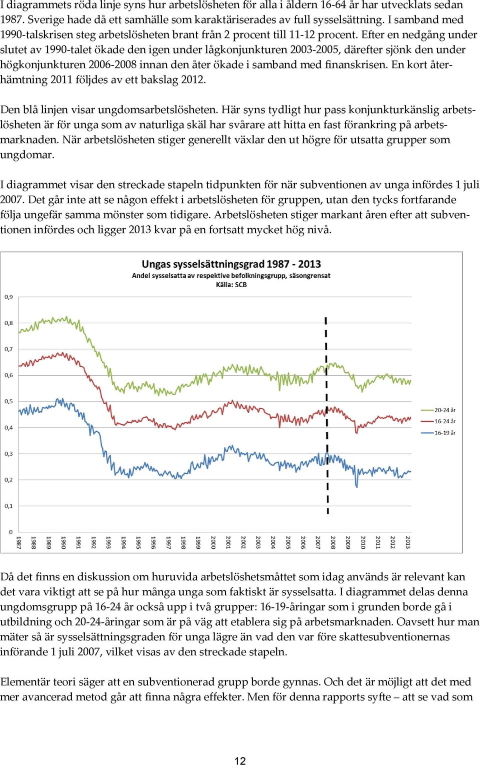 Efter en nedgång under slutet av 1990-talet ökade den igen under lågkonjunkturen 2003-2005, därefter sjönk den under högkonjunkturen 2006-2008 innan den åter ökade i samband med finanskrisen.