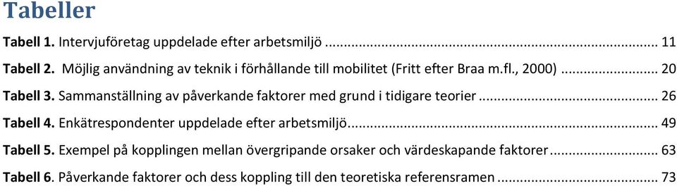 Sammanställning av påverkande faktorer med grund i tidigare teorier... 26 Tabell 4.