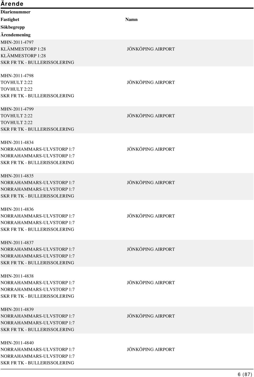 AIRPORT MHN-2011-4835 NORRAHAMMARS-ULVSTORP 1:7 NORRAHAMMARS-ULVSTORP 1:7 SKR FR TK - BULLERISSOLERING JÖNKÖPING AIRPORT MHN-2011-4836 NORRAHAMMARS-ULVSTORP 1:7 NORRAHAMMARS-ULVSTORP 1:7 SKR FR TK -